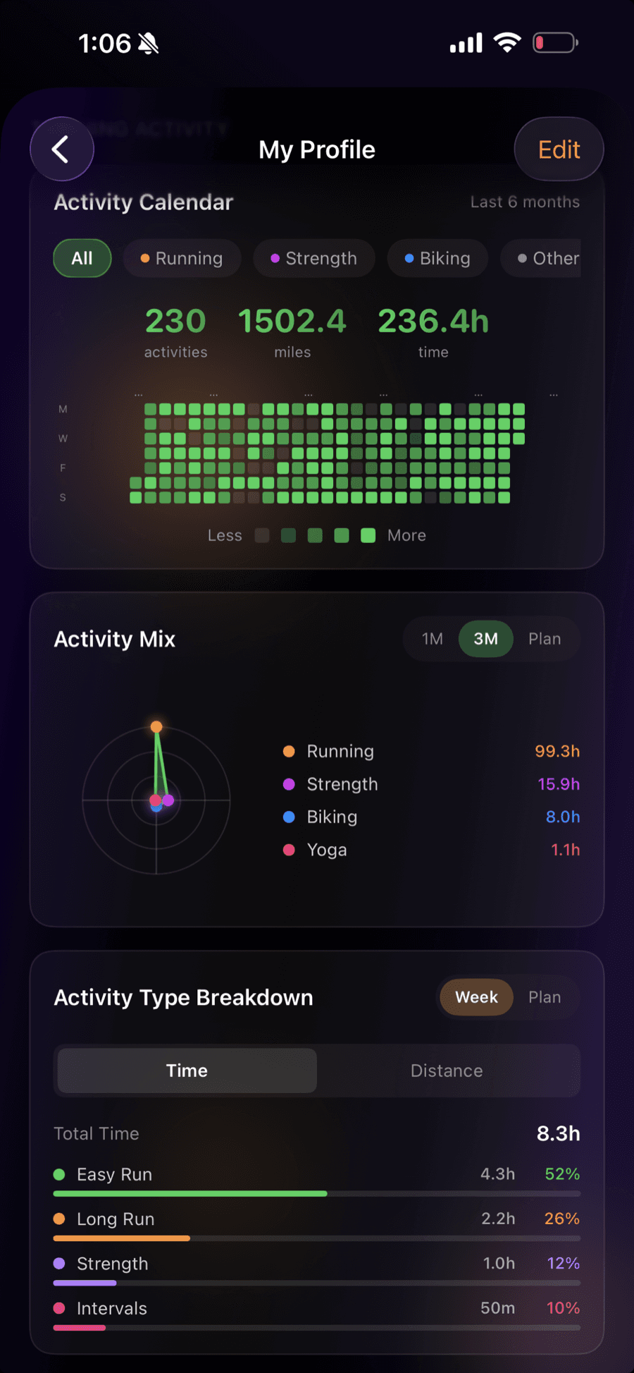 Profile analytics with a six month run calendar heatmap, run mix, and time breakdown by run type